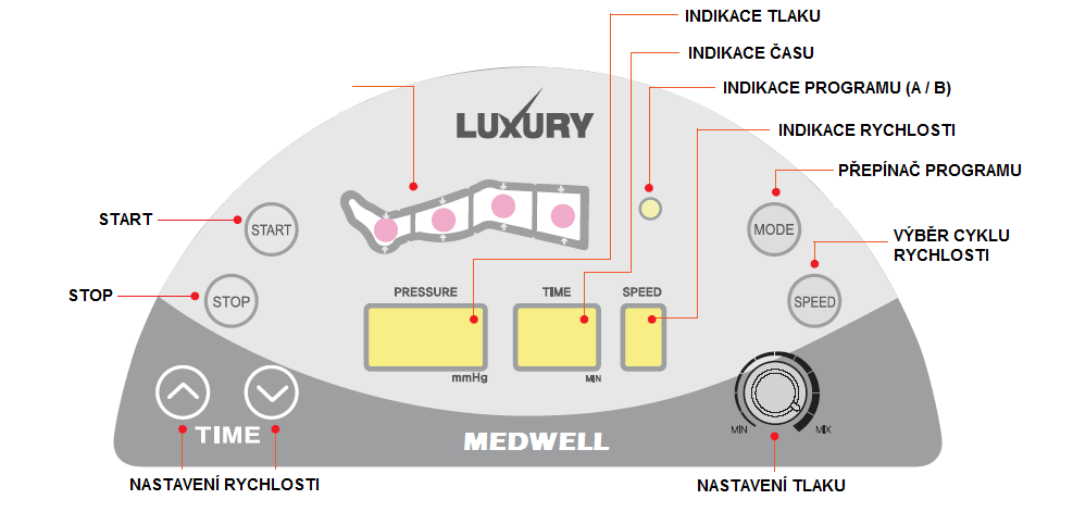 Medwell Luxury